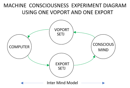 Machine Model Of Consciousness