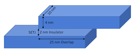 SETJ Implementation